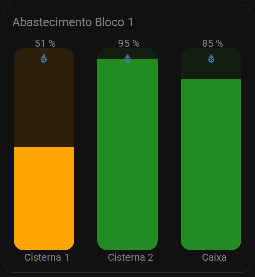 Instalação de sensor de abastecimento