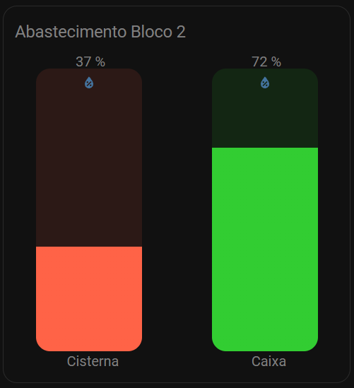 Solução de abastecimento em operação