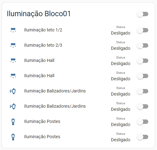 Sistema de iluminação automatizada
